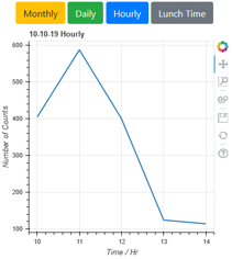 Data